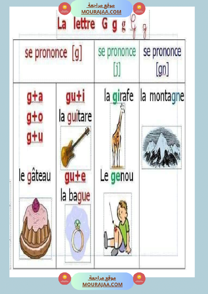 les lettres g et c