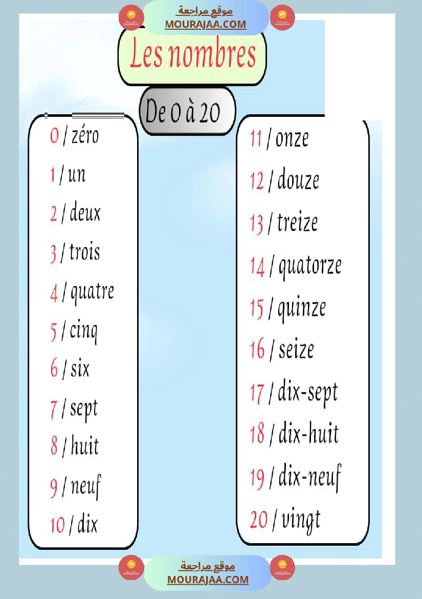 les nombres en lettres
