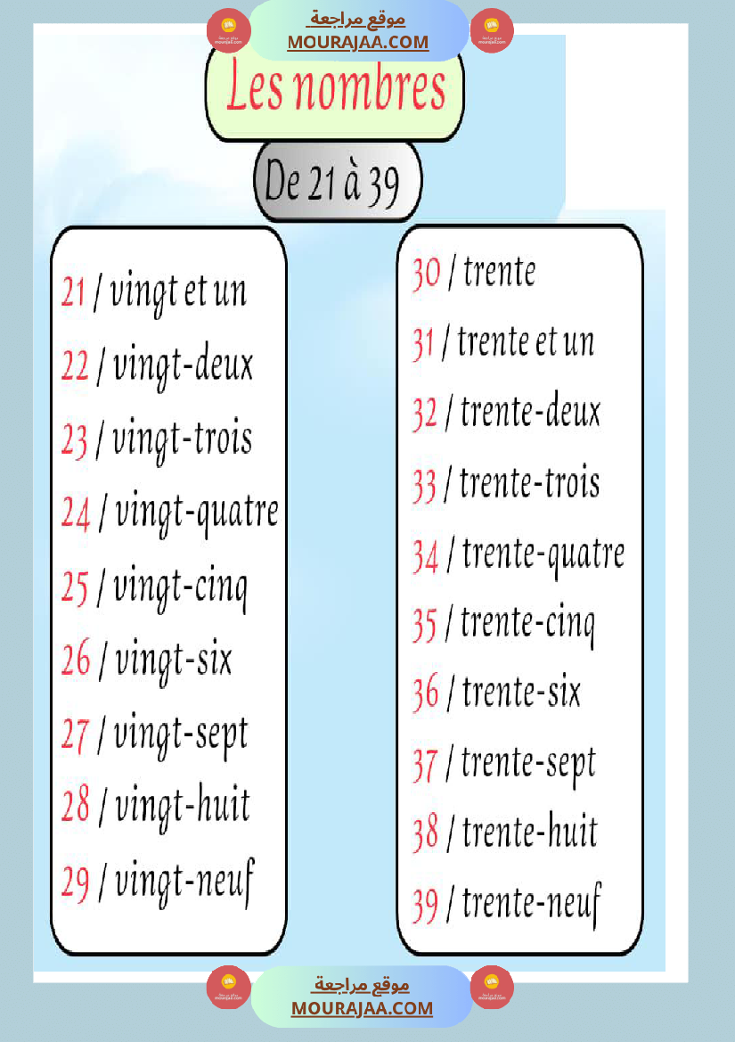 les nombres en lettres