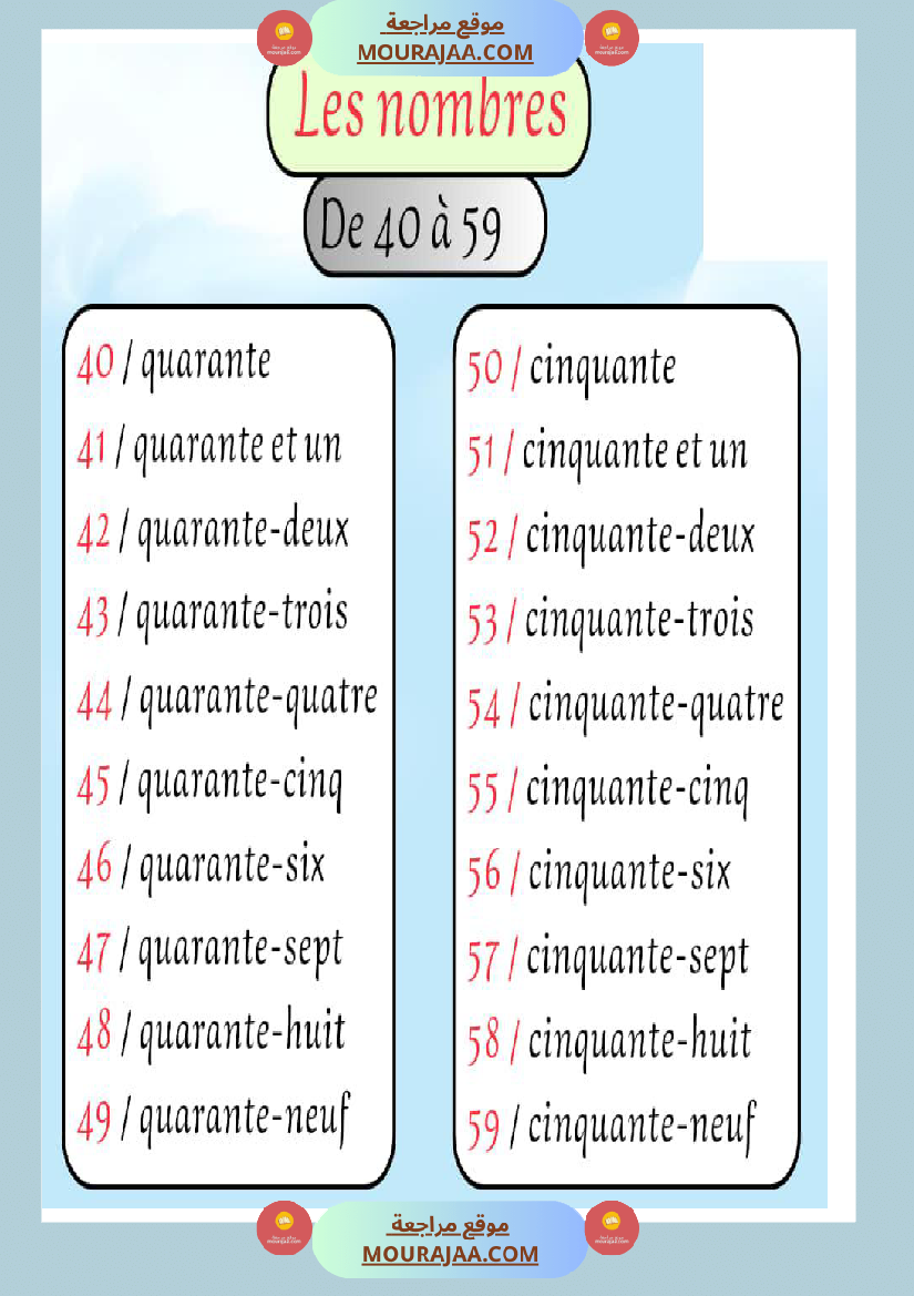 les nombres en lettres