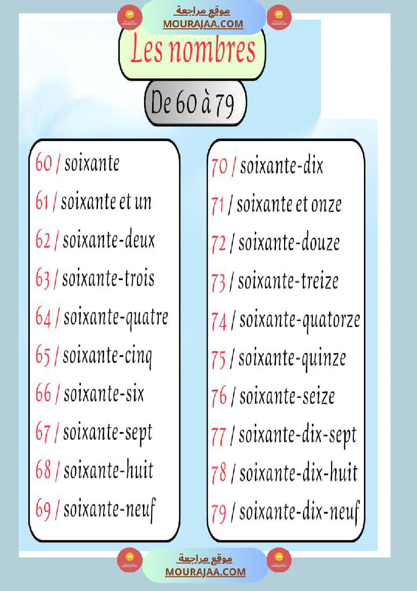 les nombres en lettres
