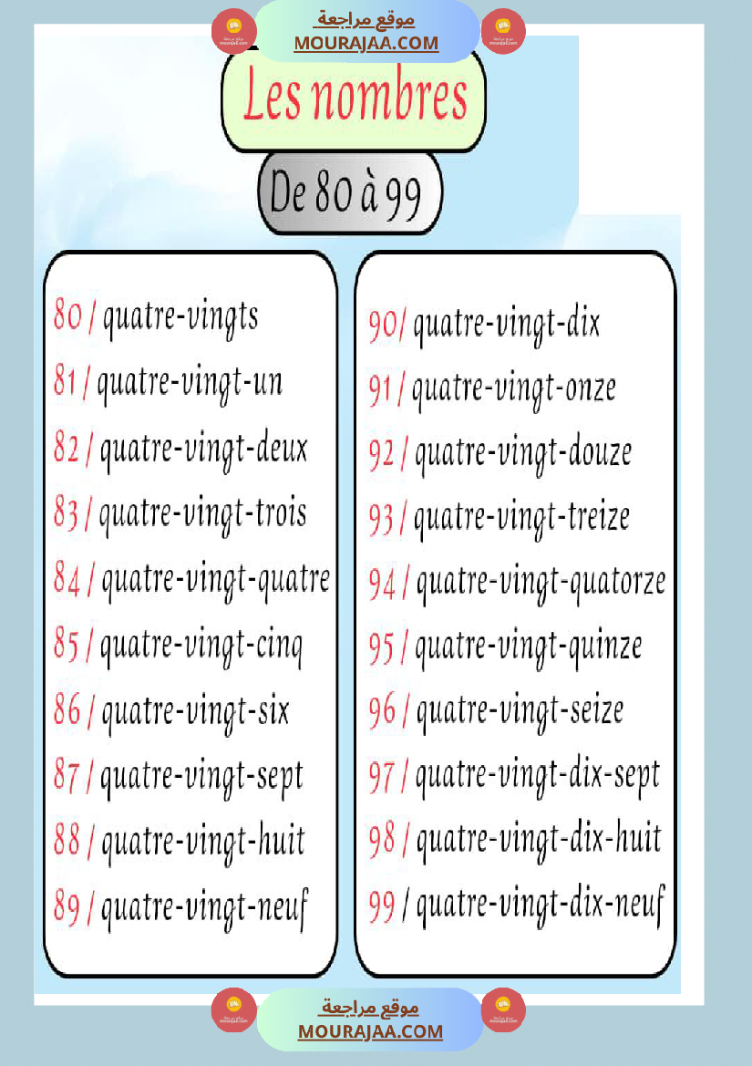 les nombres en lettres