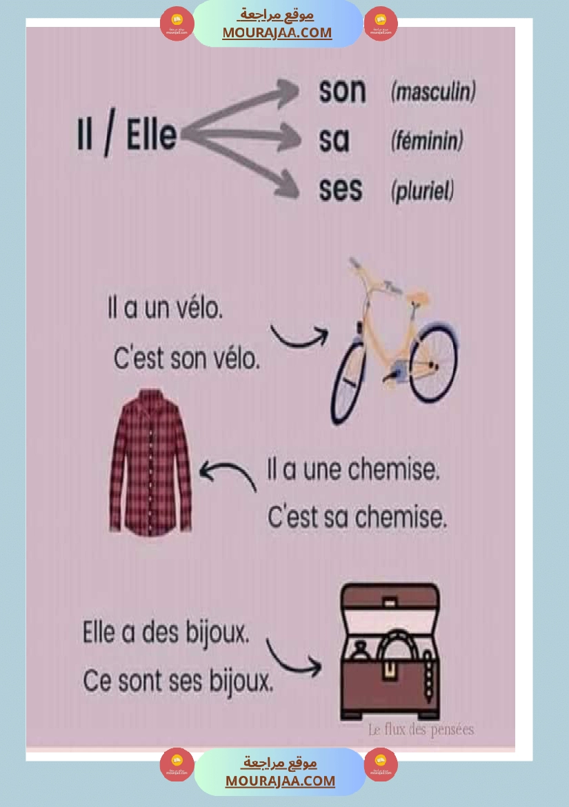 les pronoms personnels 2 صفحة 3