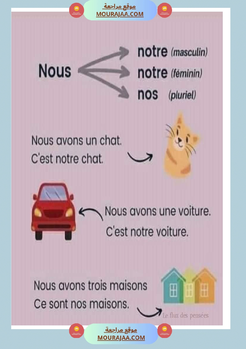 les pronoms personnels 2 صفحة 4