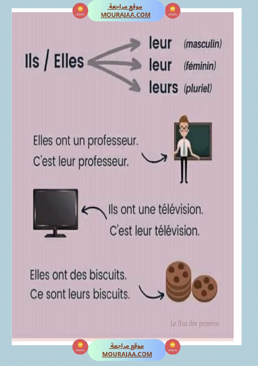 les pronoms personnels 2 صفحة 6