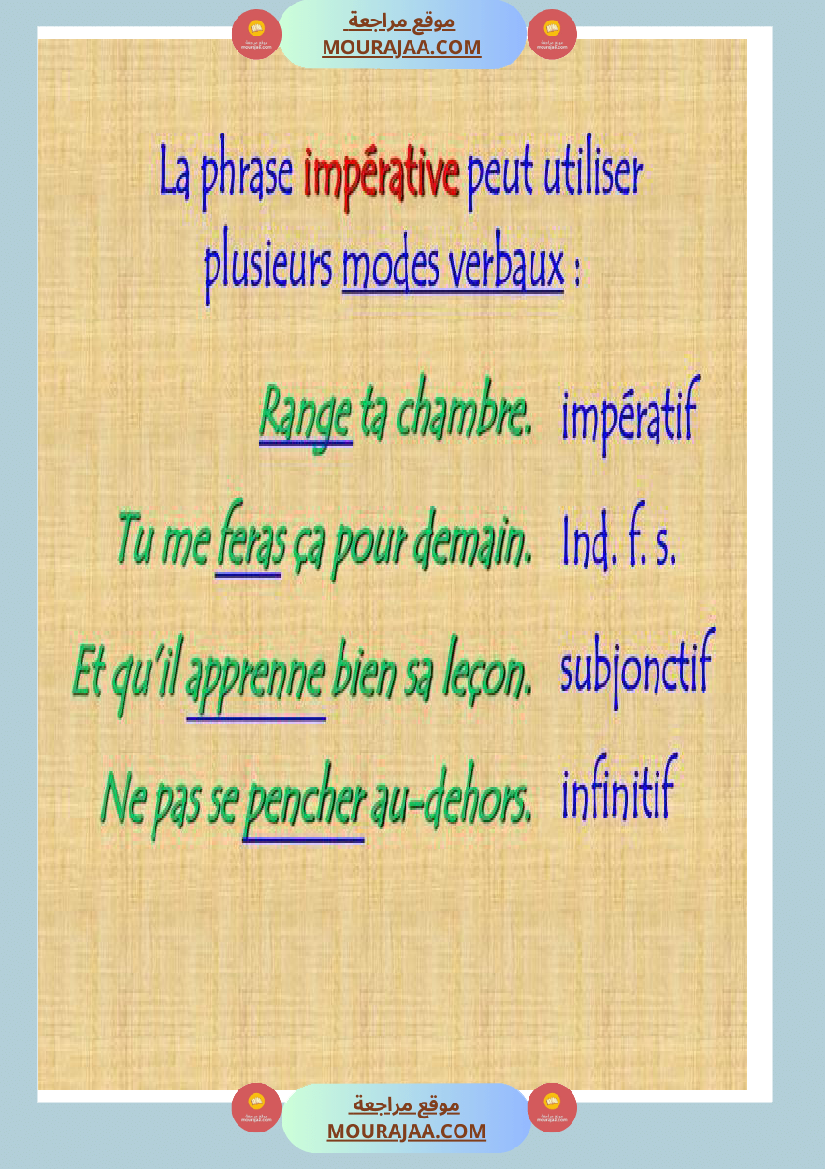 les types de phrases