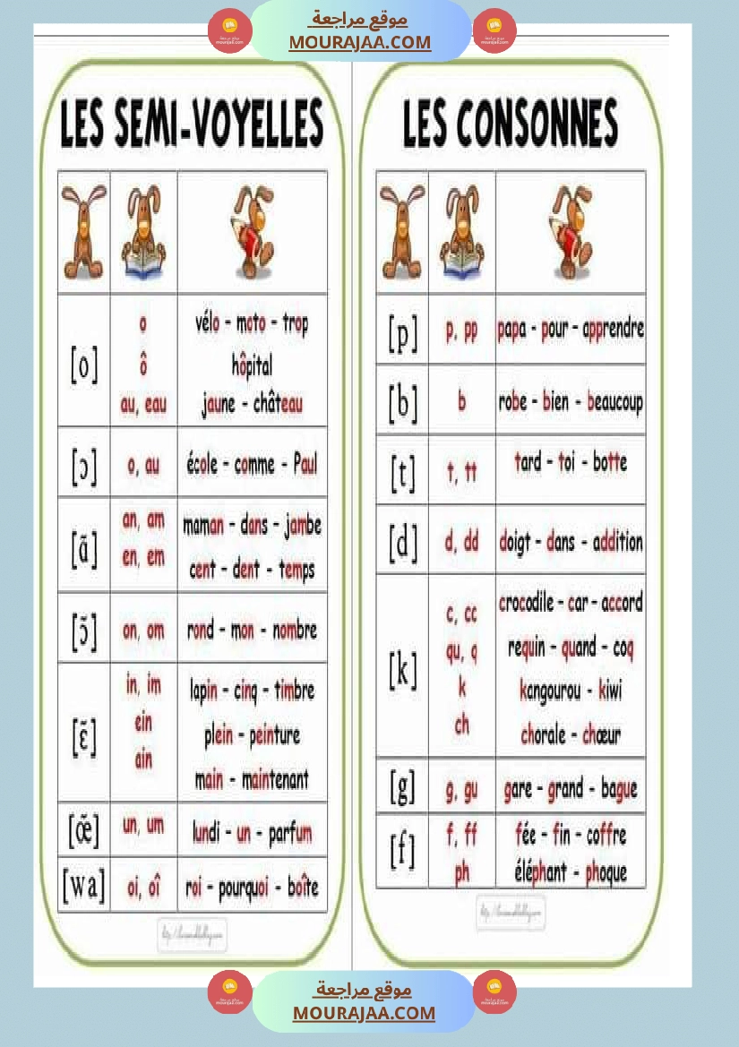 les voyelles-semi voyelles et les consonnes صفحة 2