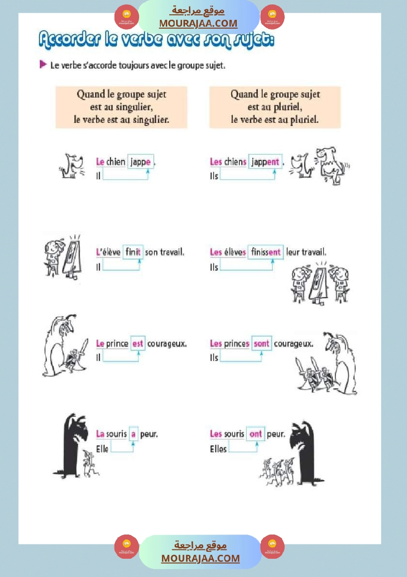 mes outils pour ecrire ce1 صفحة 18