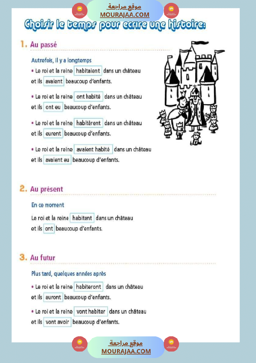 mes outils pour ecrire ce1