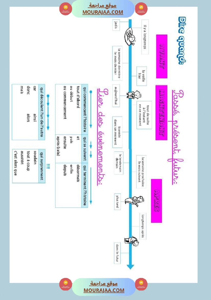 mes outils pour ecrire ce1 صفحة 7