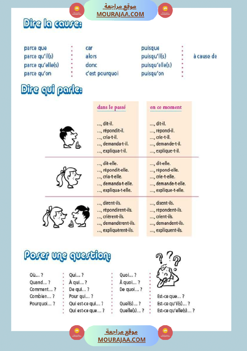 mes outils pour ecrire ce1