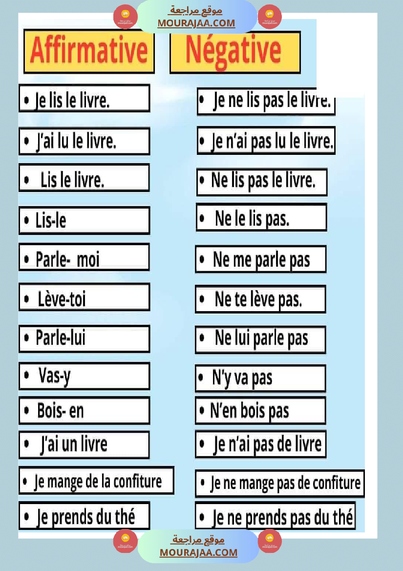 phrase affirmative et negative