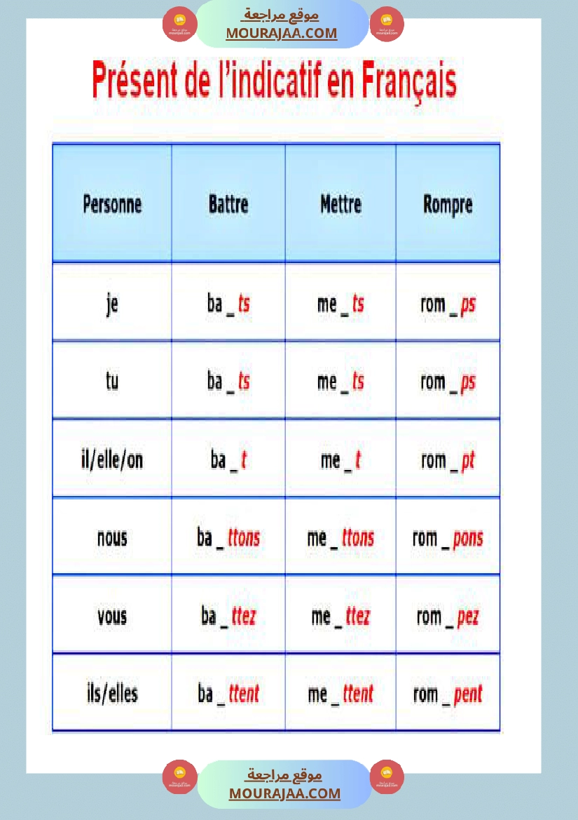 present de l indicatif صفحة 2