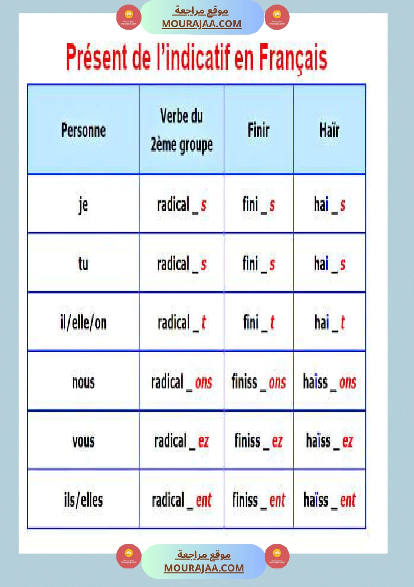 present de l indicatif صفحة 3