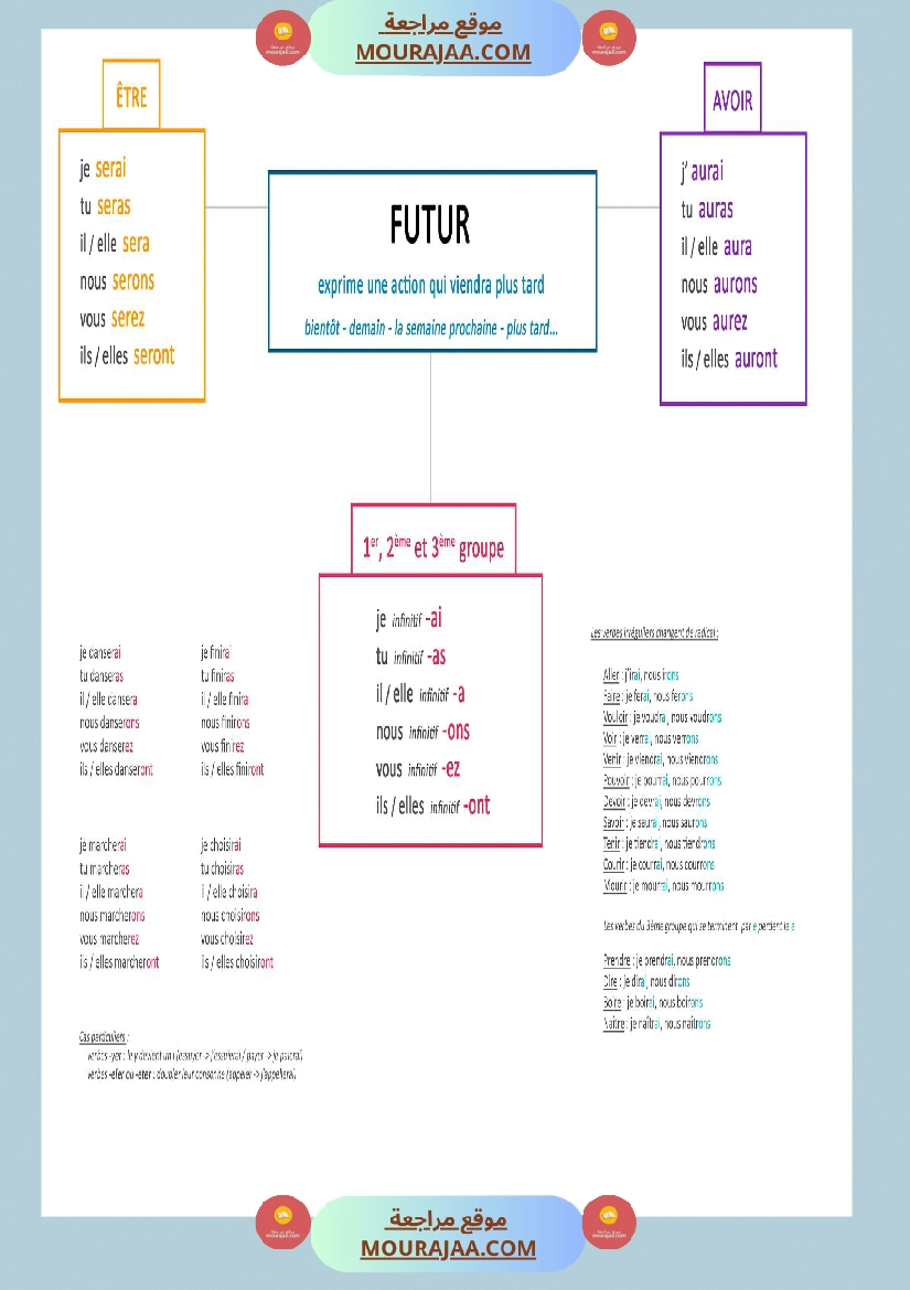 regle de grammaire classe ce صفحة 2