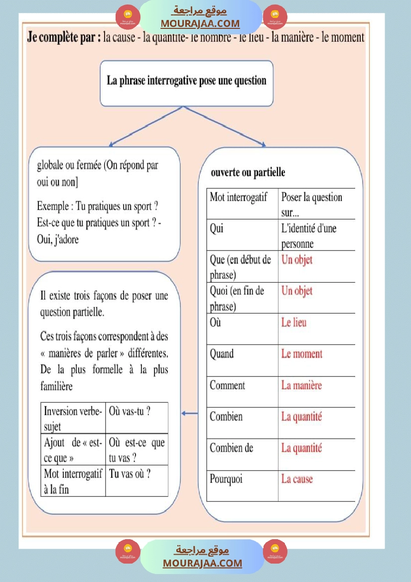 regle de grammaire classe ce صفحة 12