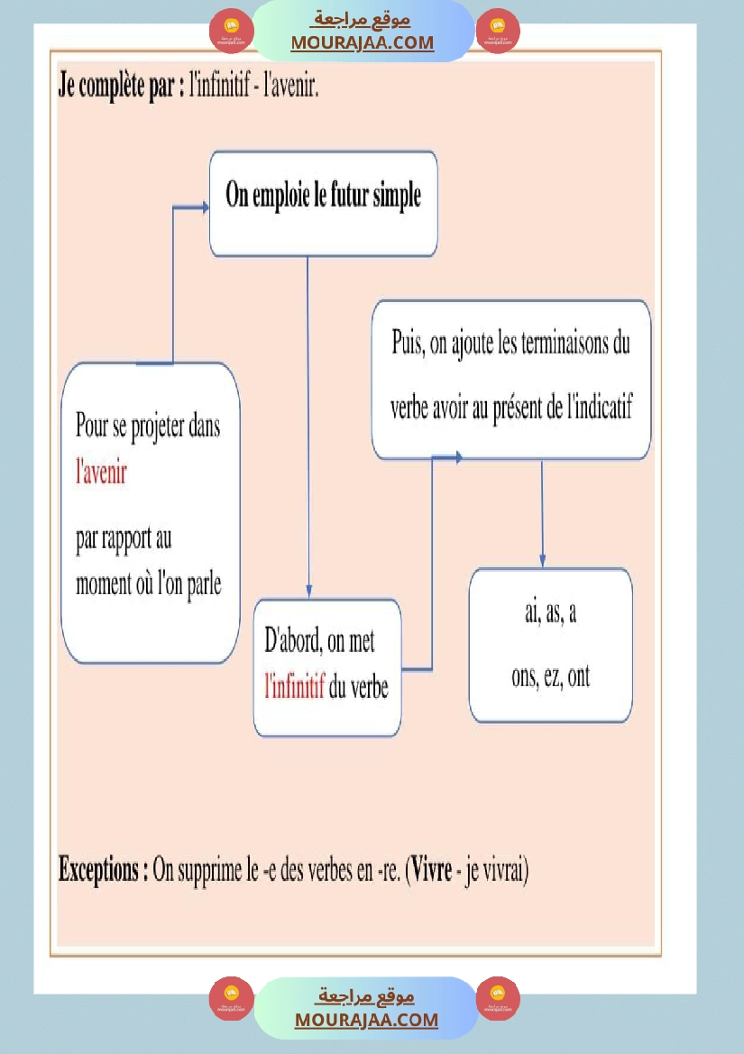 regle de grammaire classe ce صفحة 13