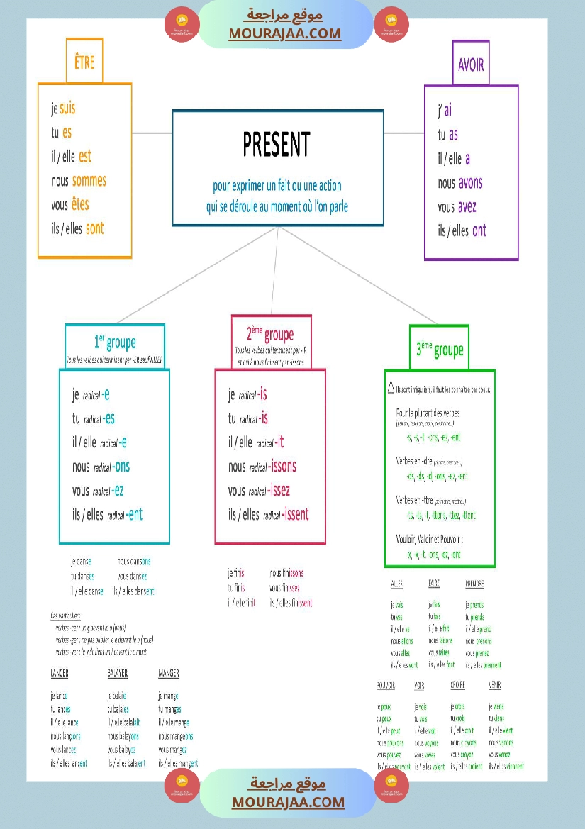 regle de grammaire classe ce صفحة 14