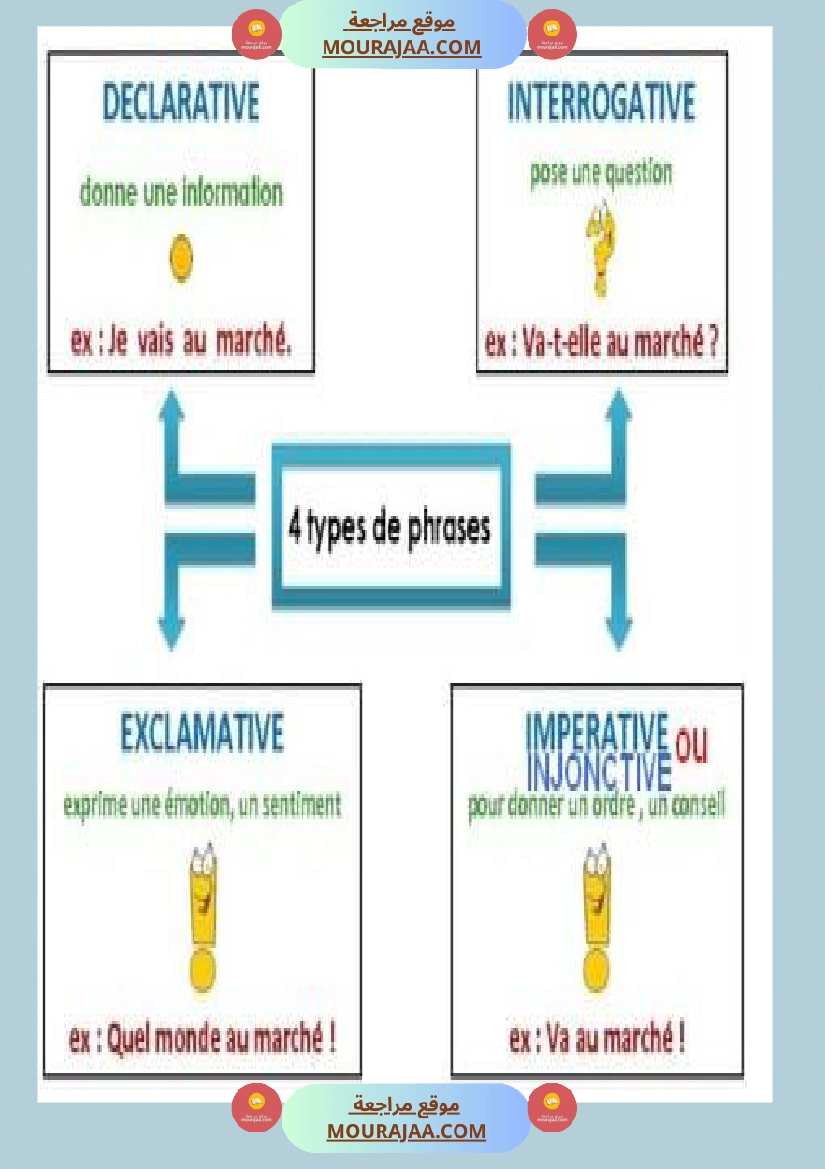 regle de grammaire classe ce صفحة 15