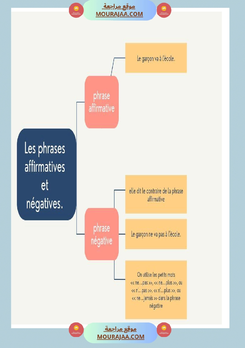 regle de grammaire classe ce صفحة 16