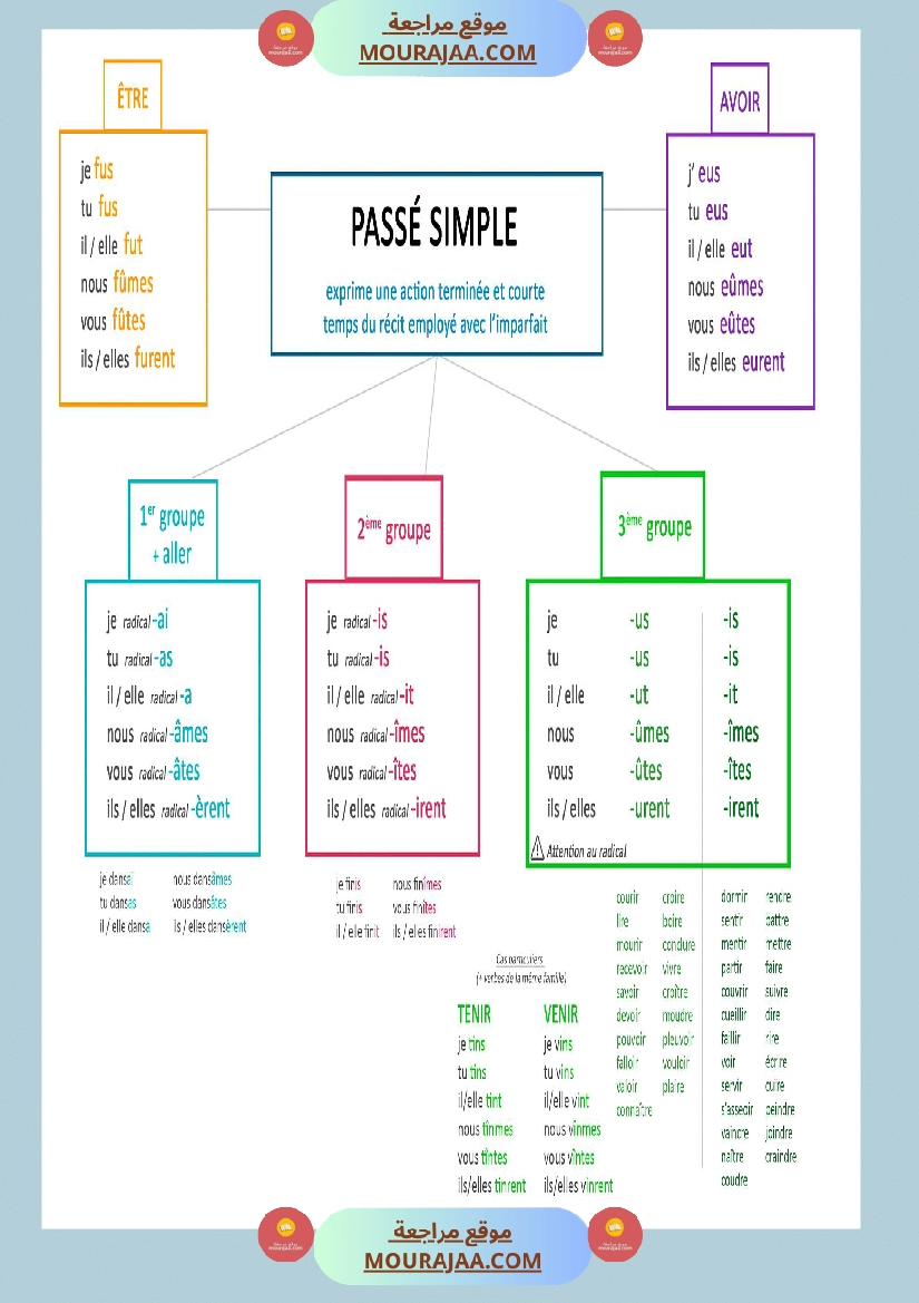 regle de grammaire classe ce صفحة 17