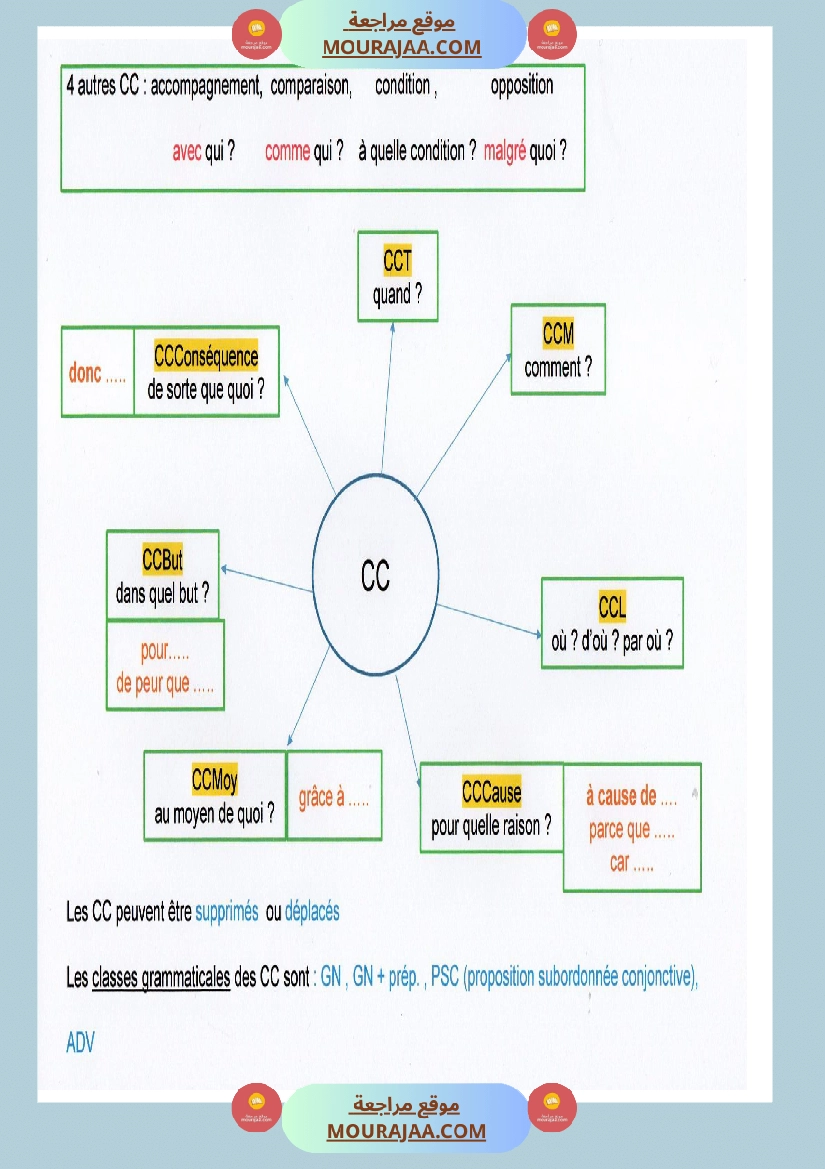 regle de grammaire classe ce صفحة 3