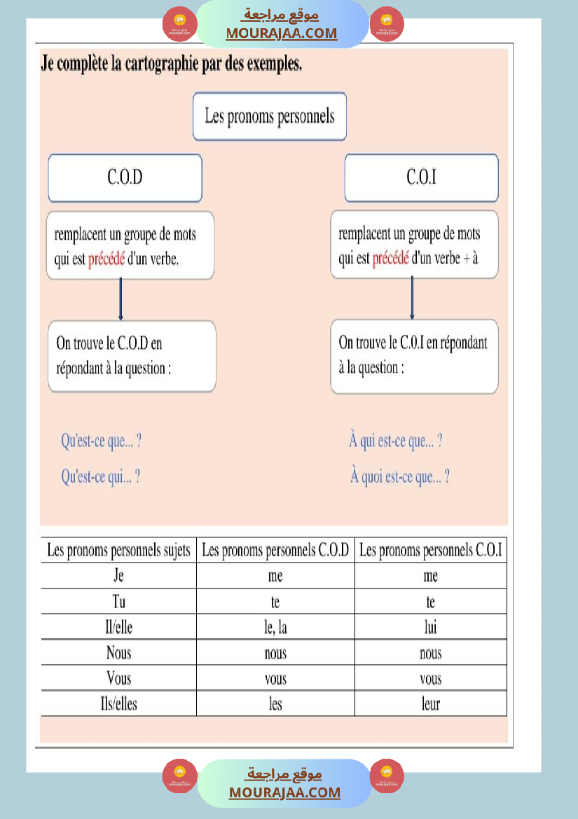 regle de grammaire classe ce