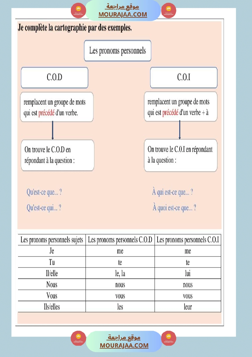 regle de grammaire classe ce صفحة 4