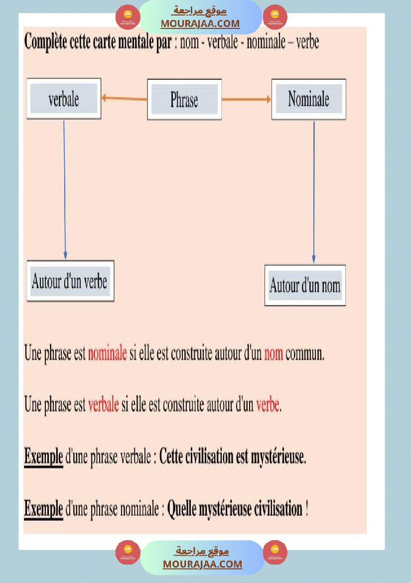 regle de grammaire classe ce