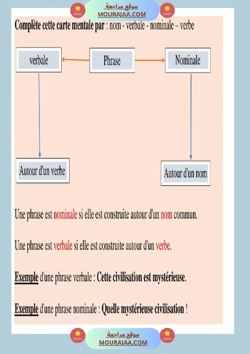 regle de grammaire classe ce صفحة 5