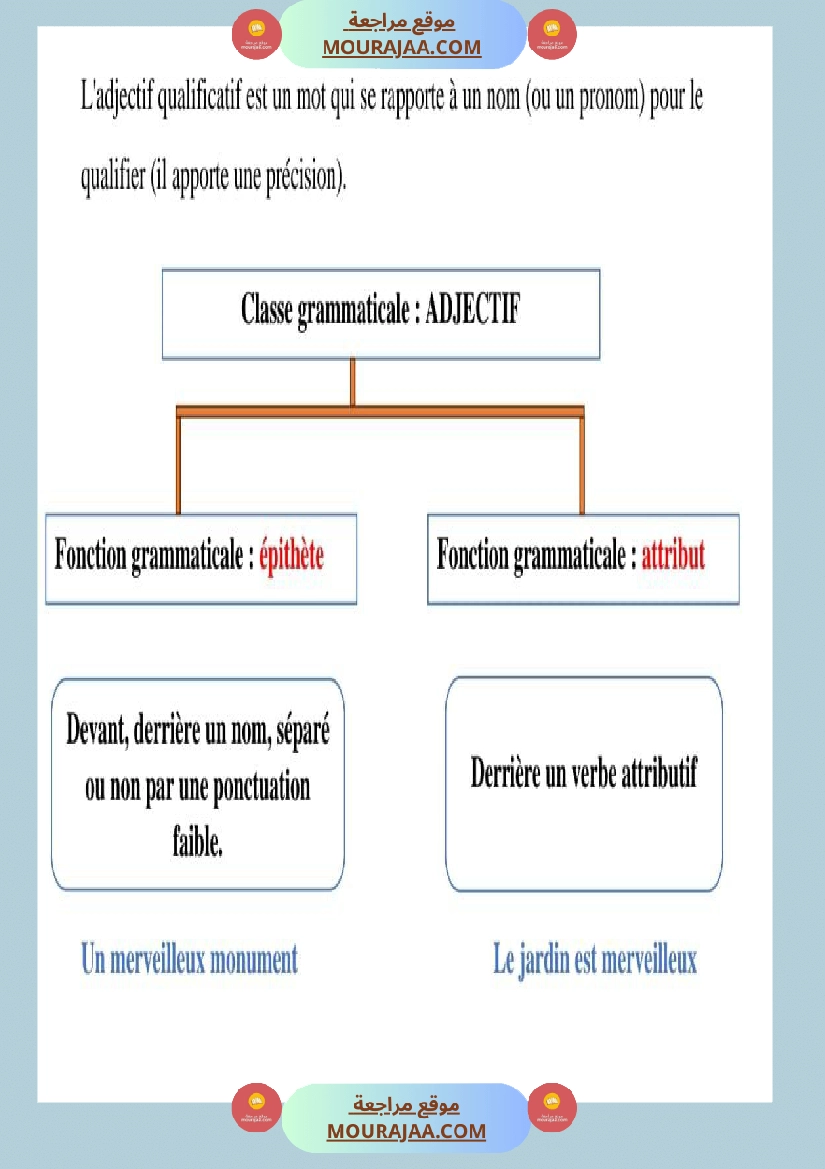 regle de grammaire classe ce صفحة 8