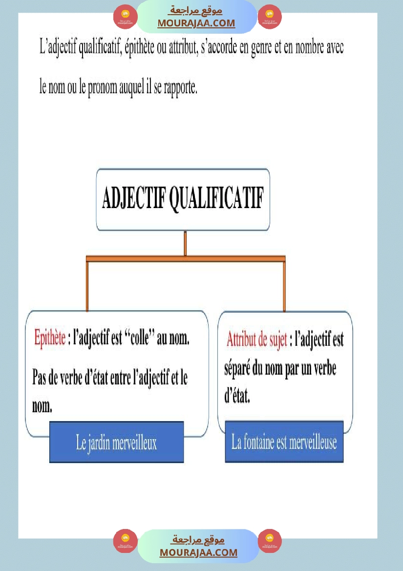 regle de grammaire classe ce صفحة 10