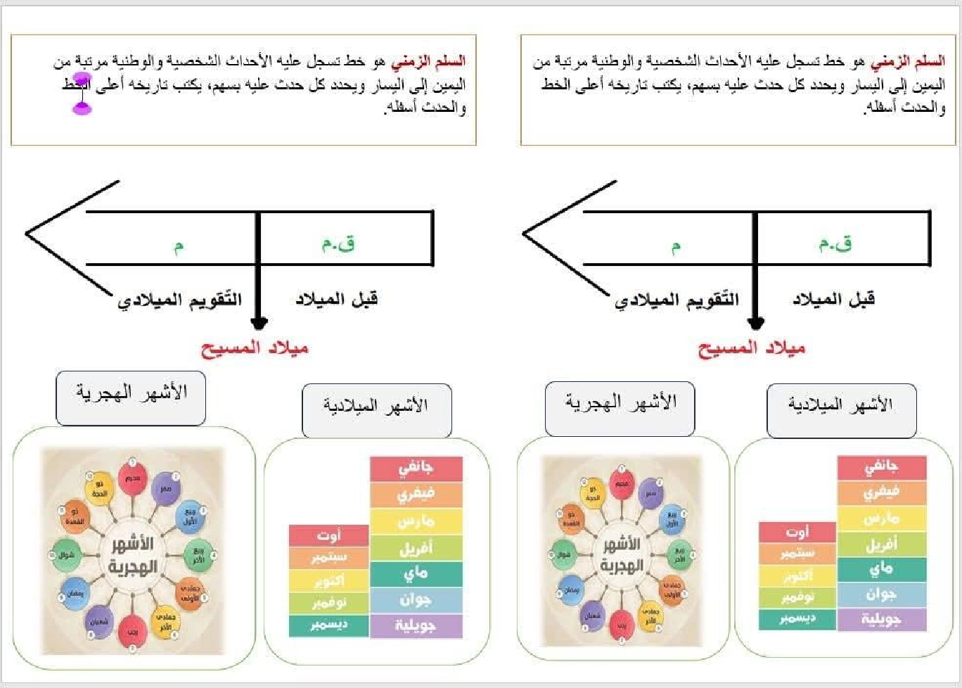 معلقات قواعد لغة سنة خامسة صفحة 3