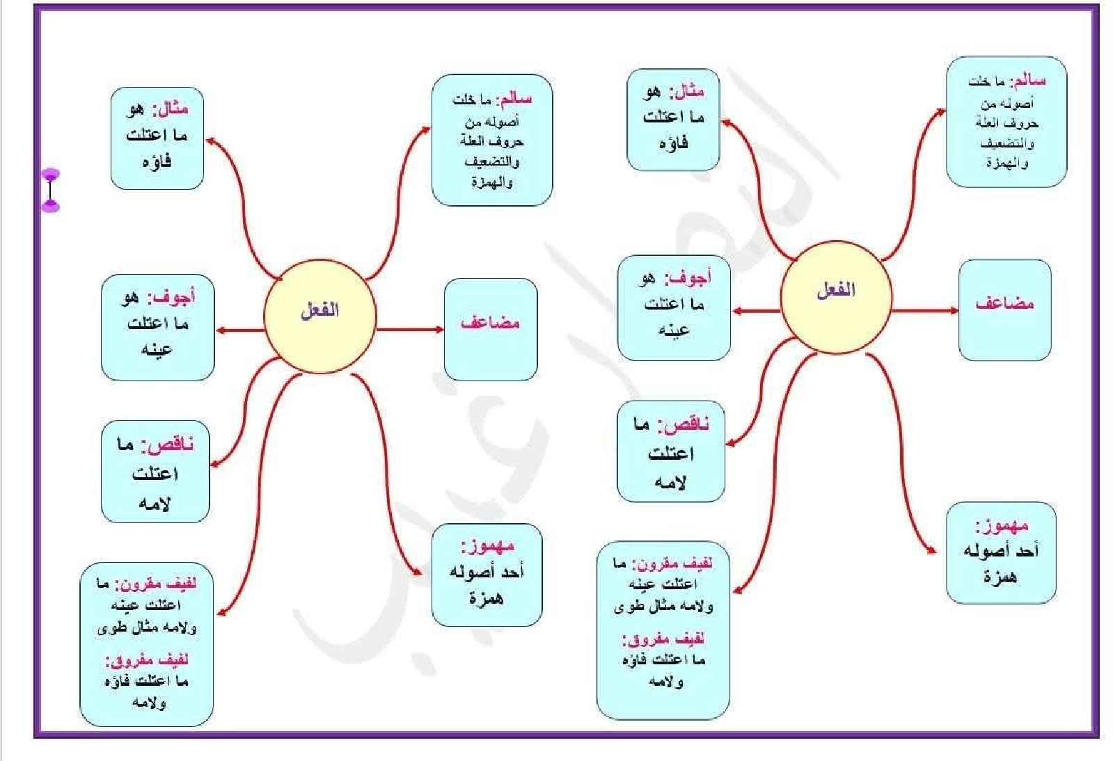 معلقات قواعد لغة سنة خامسة صفحة 4