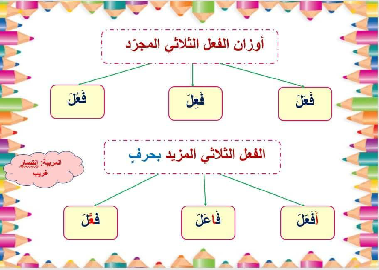 معلقات قواعد لغة سنة خامسة