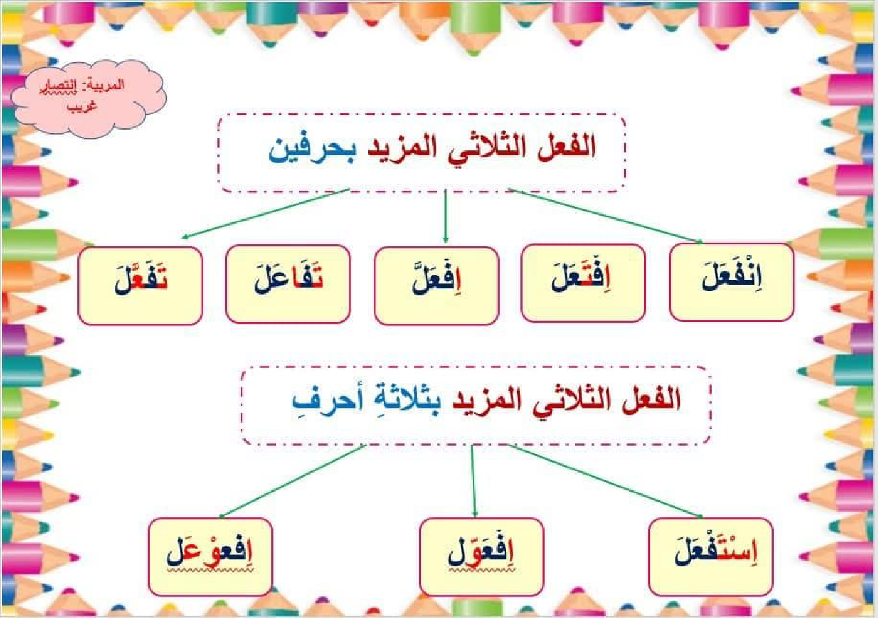 معلقات قواعد لغة سنة خامسة