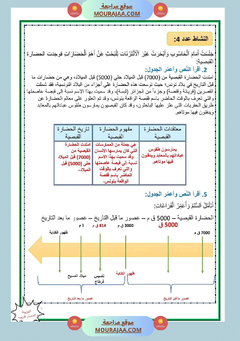 إدماج تاريخ سنة خامسة مع الاصلاح