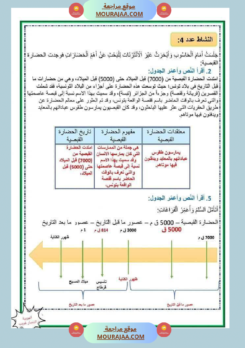 ادماج تاريخ الثلاثي الاول مع الاصلاح سنة خامسة