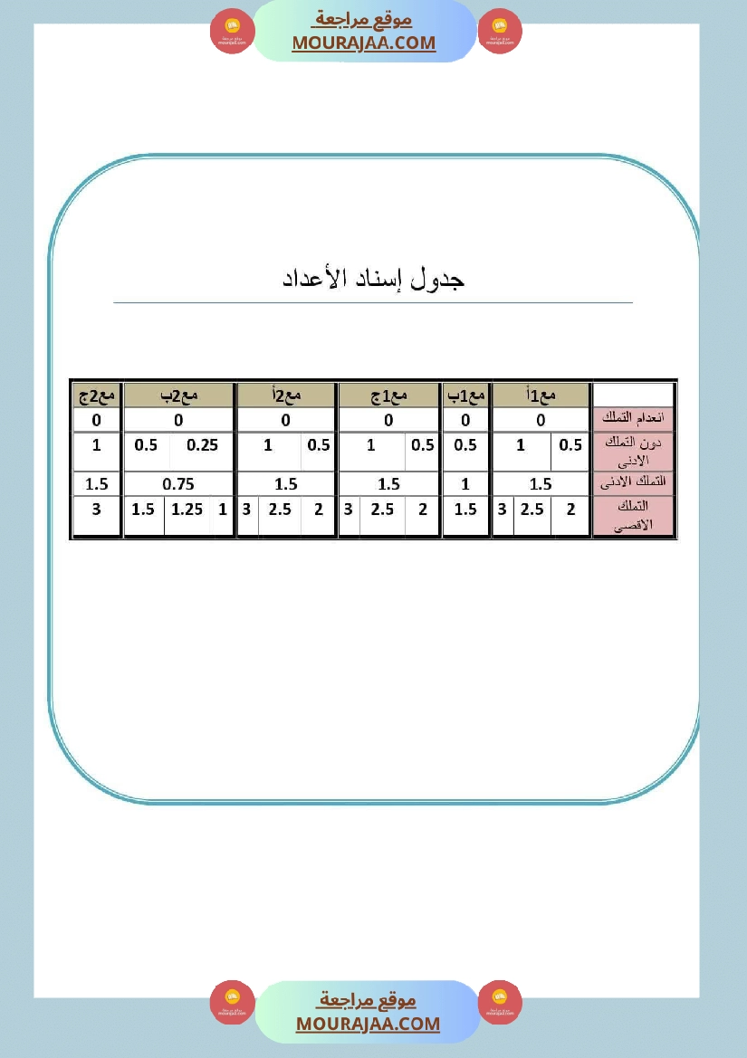 امتحانات السنة الخامسة قراءة و قواعد لغة الثلاثي الأول صفحة 3