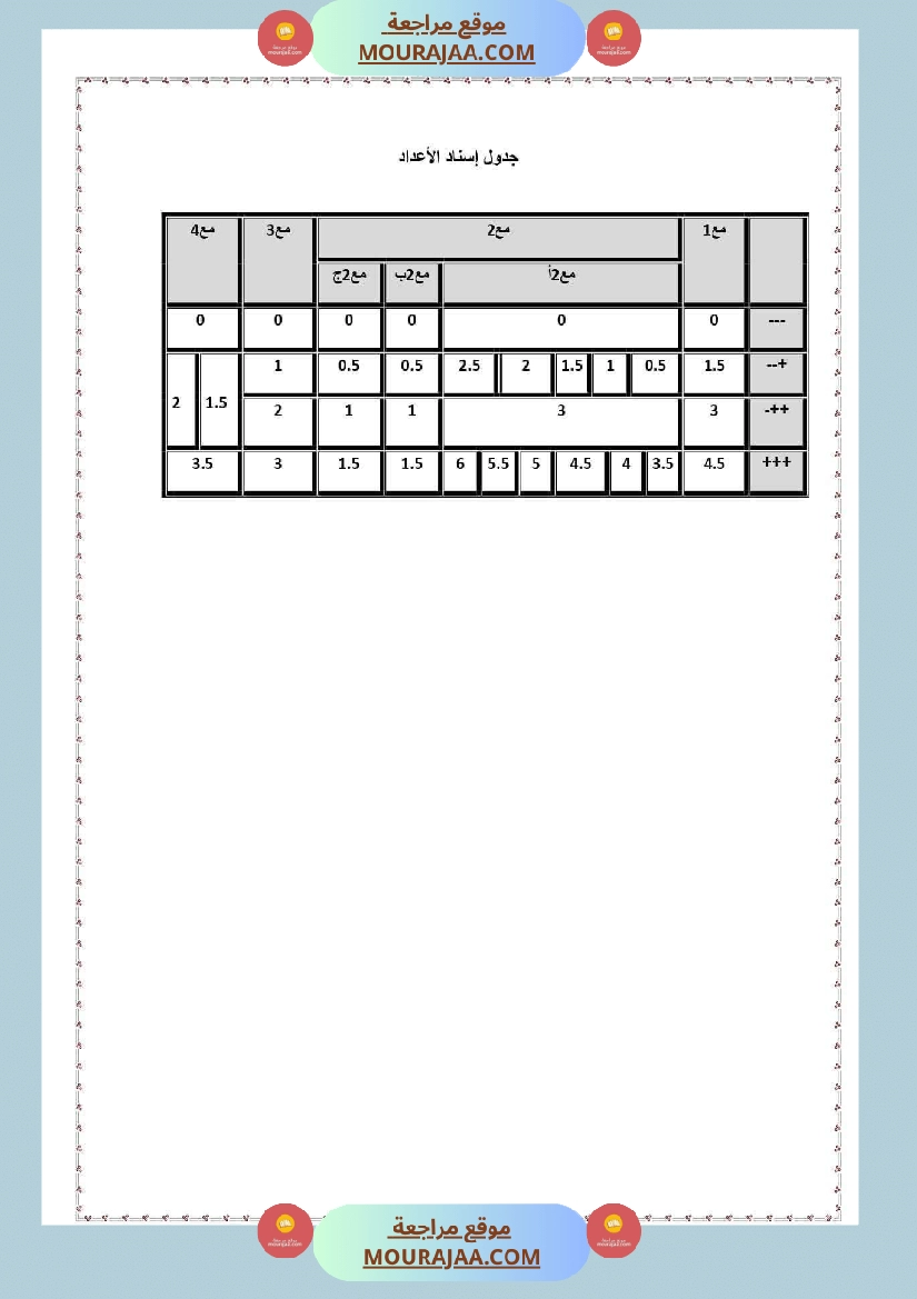 امتحانات السنة الخامسة قراءة و قواعد لغة الثلاثي الأول صفحة 9