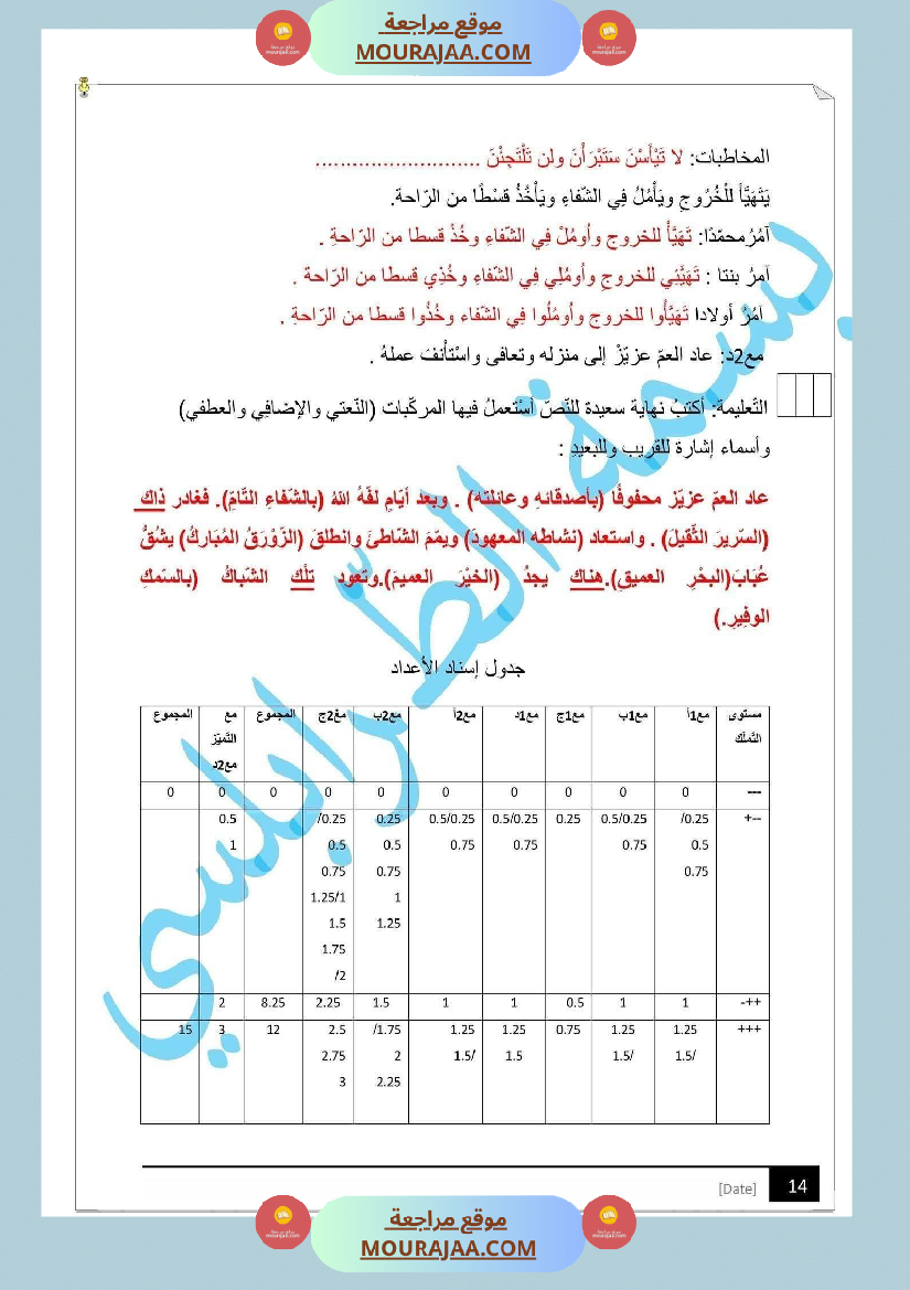 مراجعة و اختبارات في اللغة العربية للسنة الخامسة