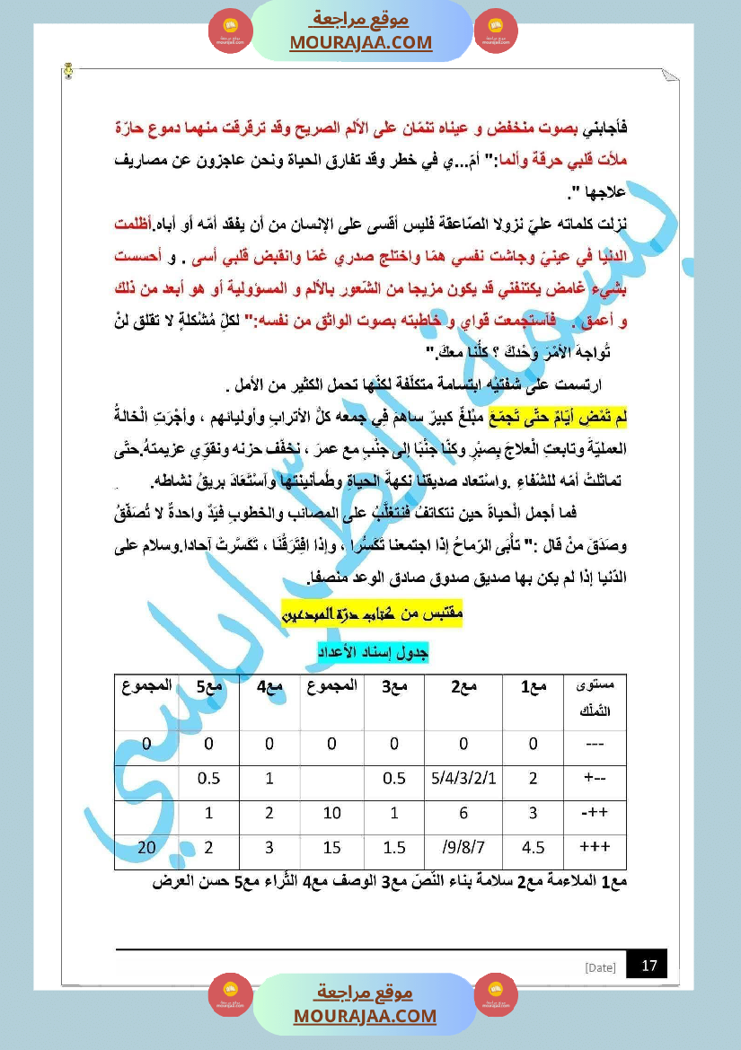 مراجعة و اختبارات في اللغة العربية للسنة الخامسة