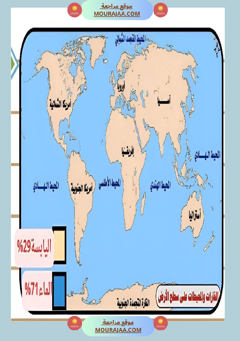 جغرافيا القارات و المحيطات على سطح الارض سنة الخامسة