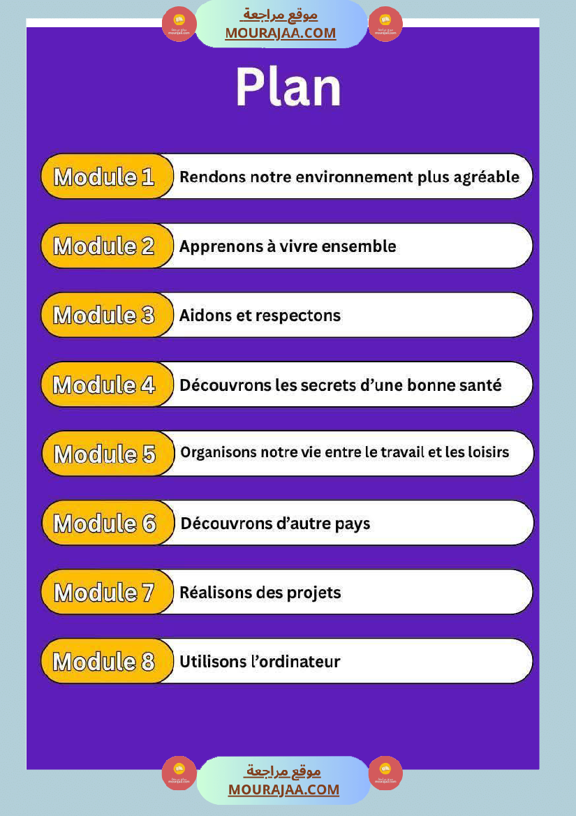 5eme annee modules 1 et 2
