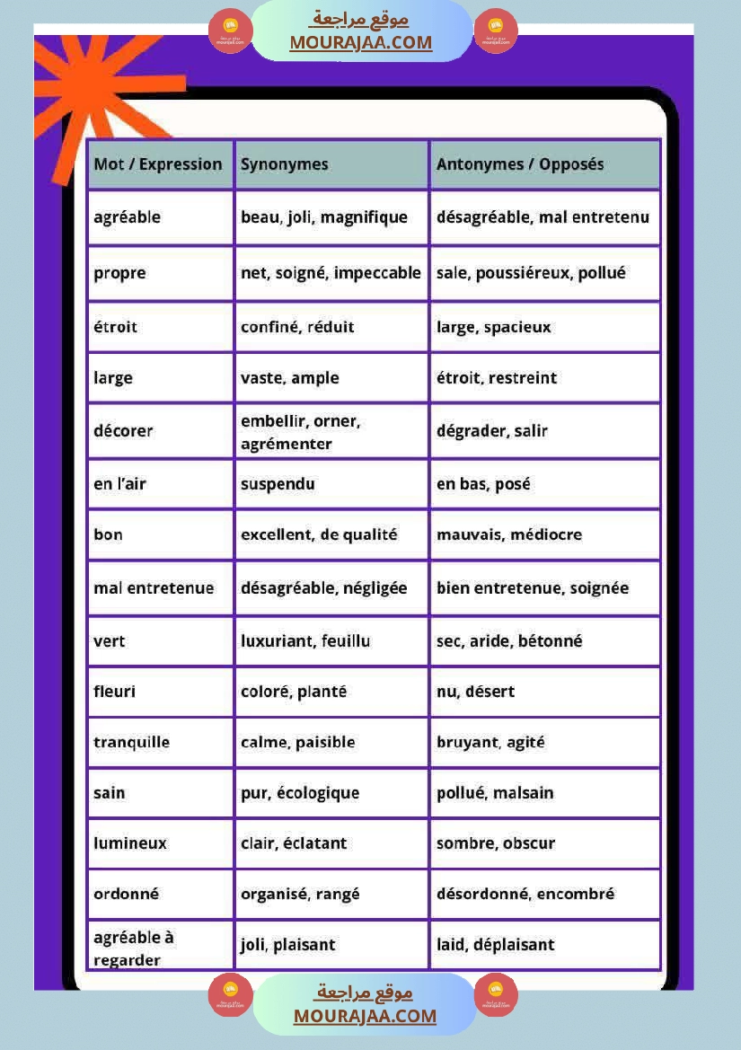 5eme annee modules 1 et 2 صفحة 5