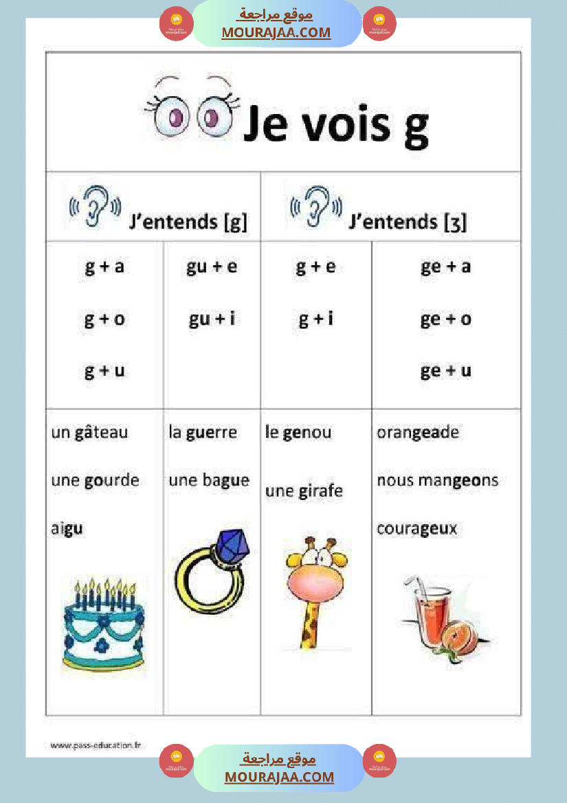 orthographe 5eme annee g j g gu