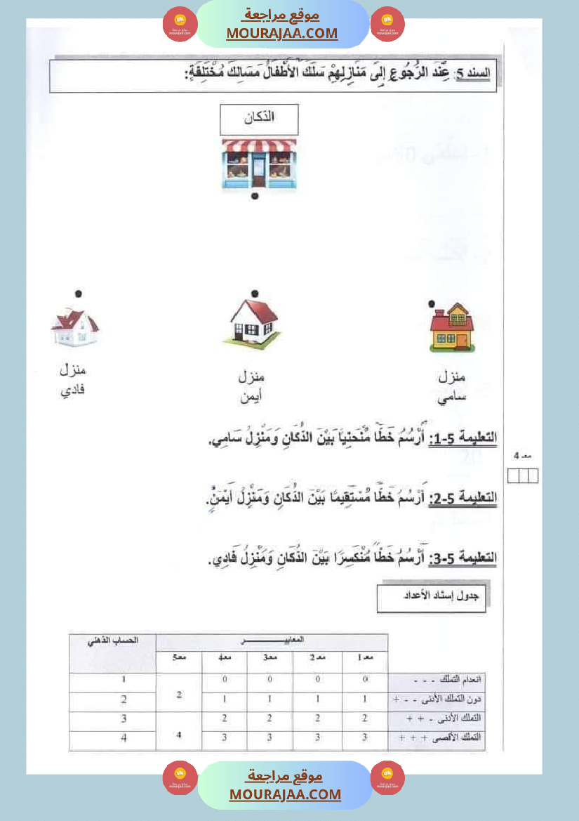 امتحانات الثلاثي الاول السنة ثانية قراءة اسلامية رياضيات