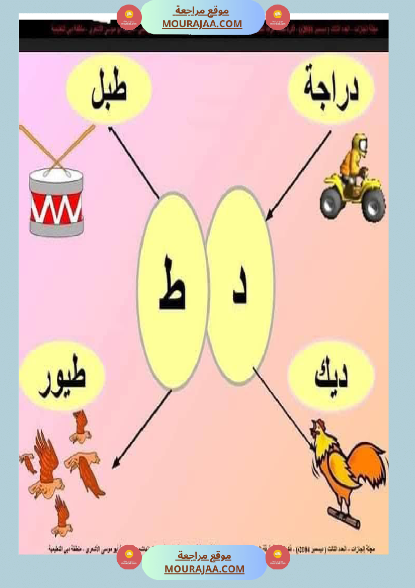السنة ثانية الحروف المتشابهة لتثبيتها