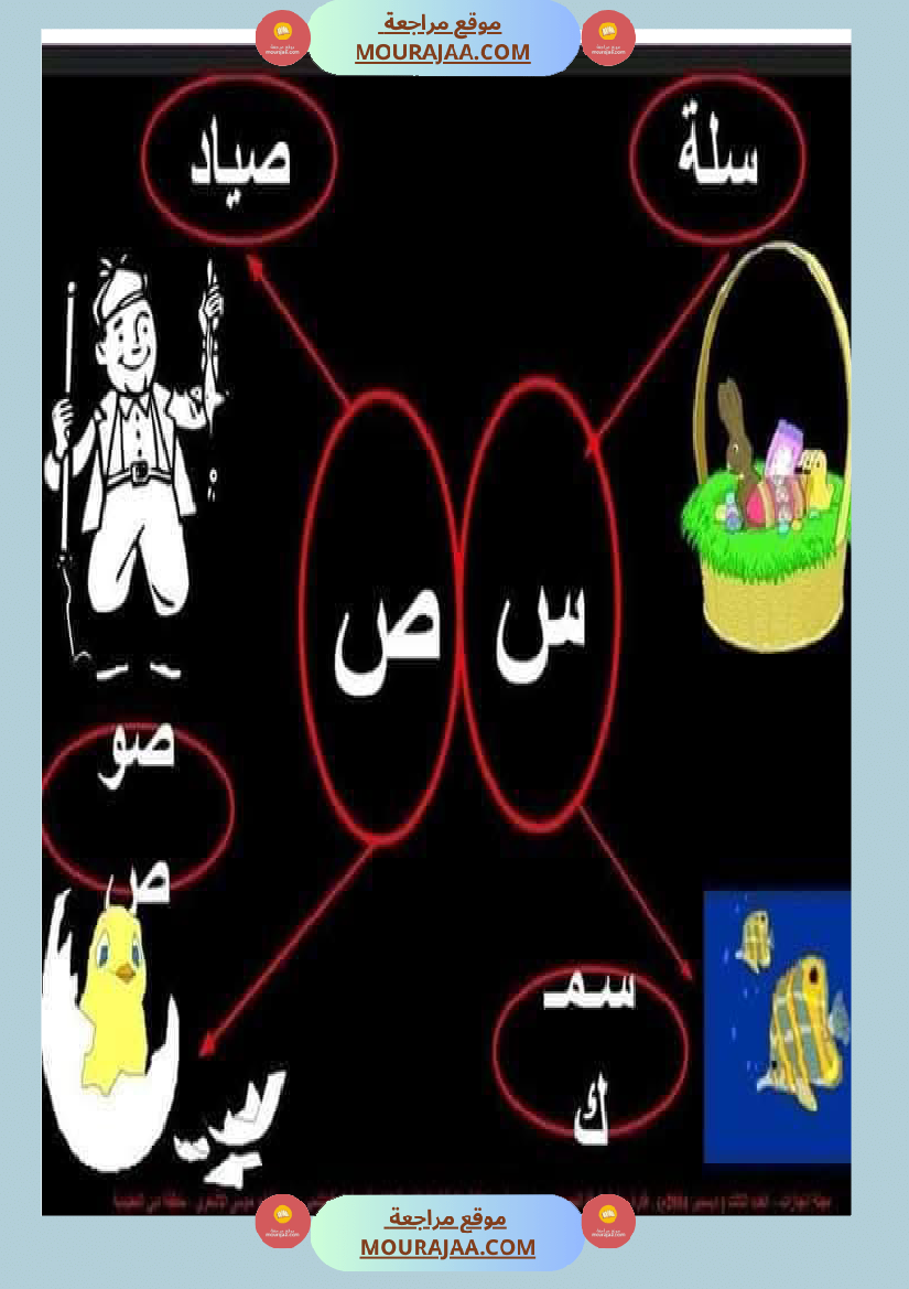 السنة ثانية الحروف المتشابهة لتثبيتها