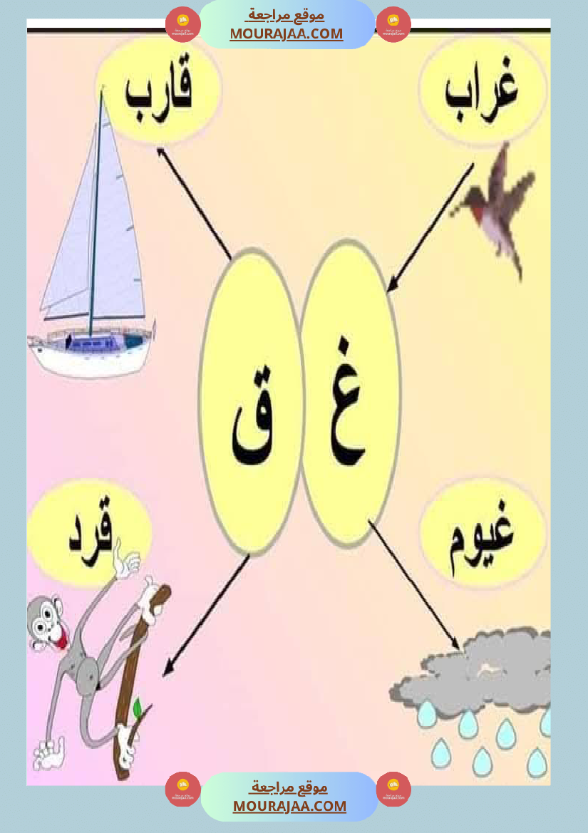 السنة ثانية الحروف المتشابهة لتثبيتها